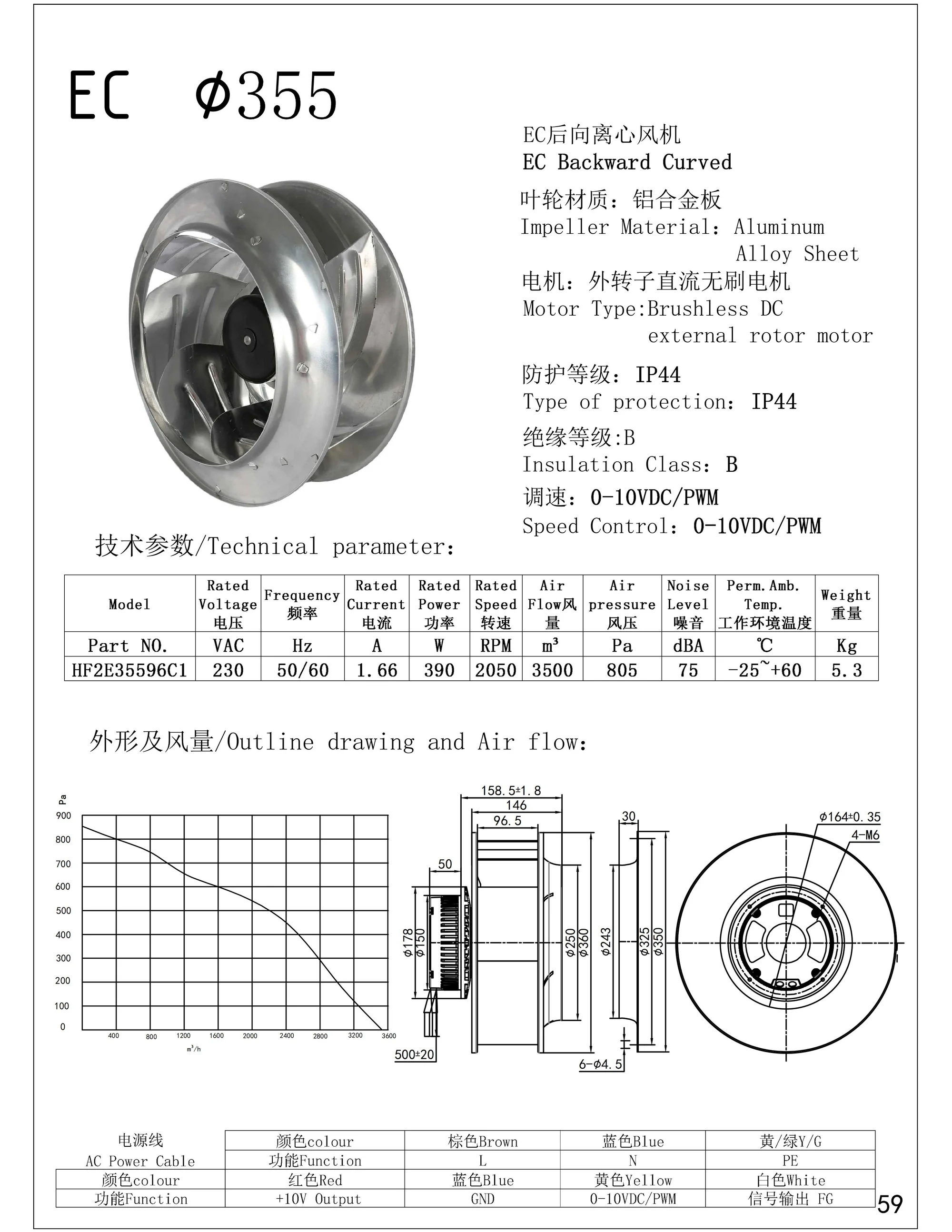 EC Ø355