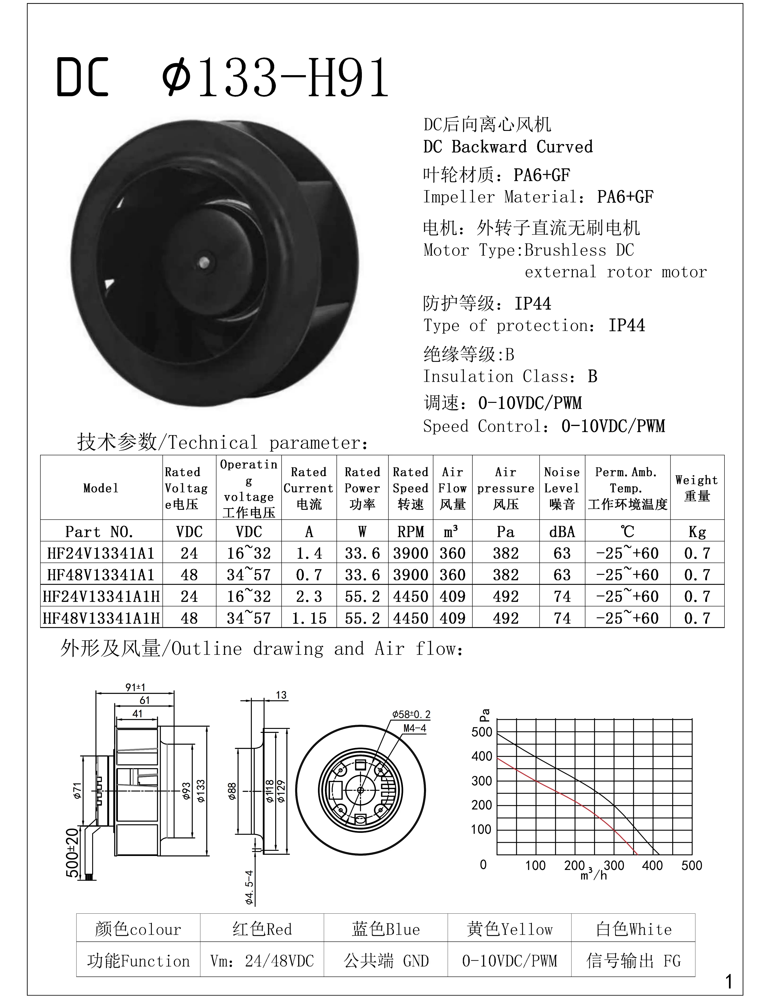 133mm DC Backward Curved Centrifugal Blower with Brushless External Rotor Motor