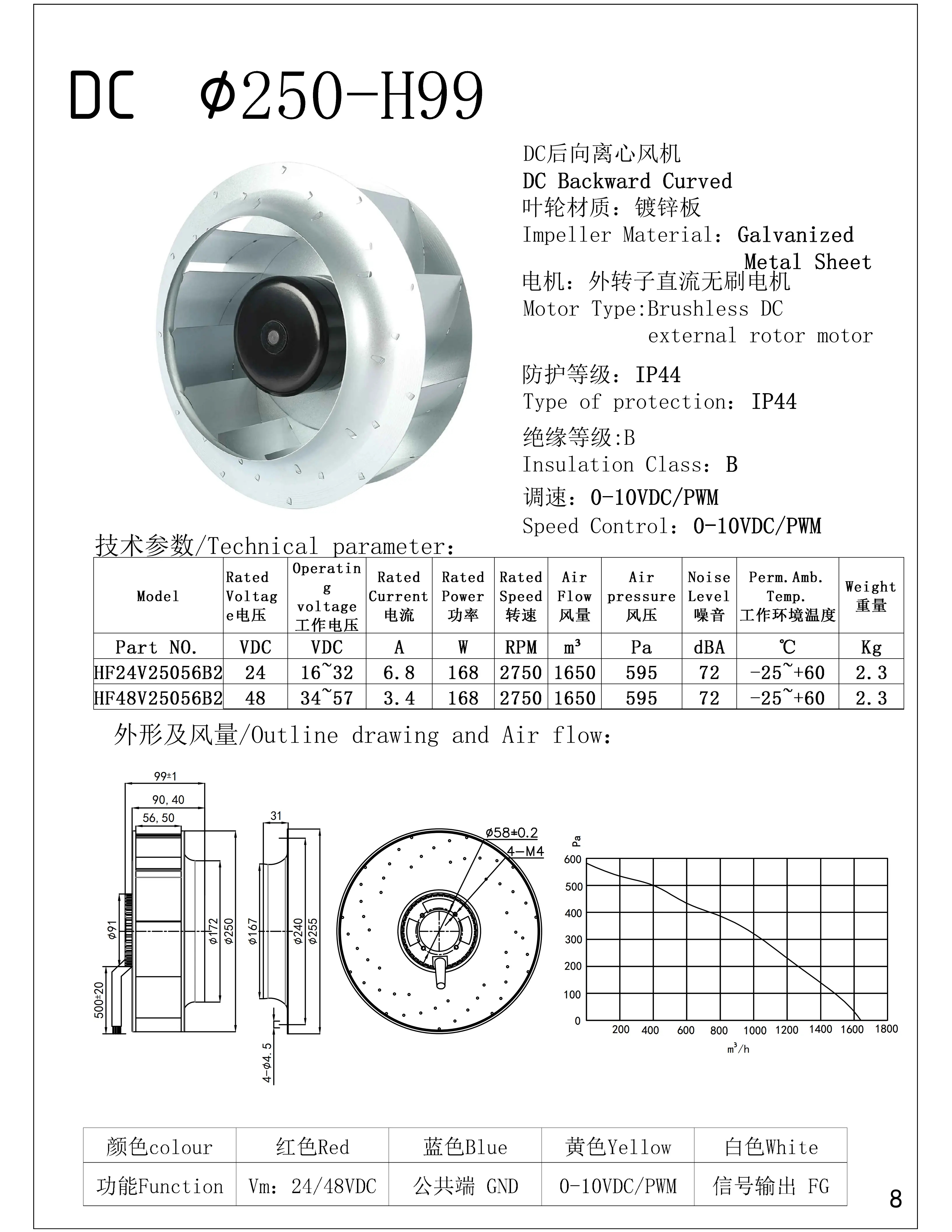 DC Backward Curved Centrifugal Fan with Brushless External Rotor Motor 24V/48V