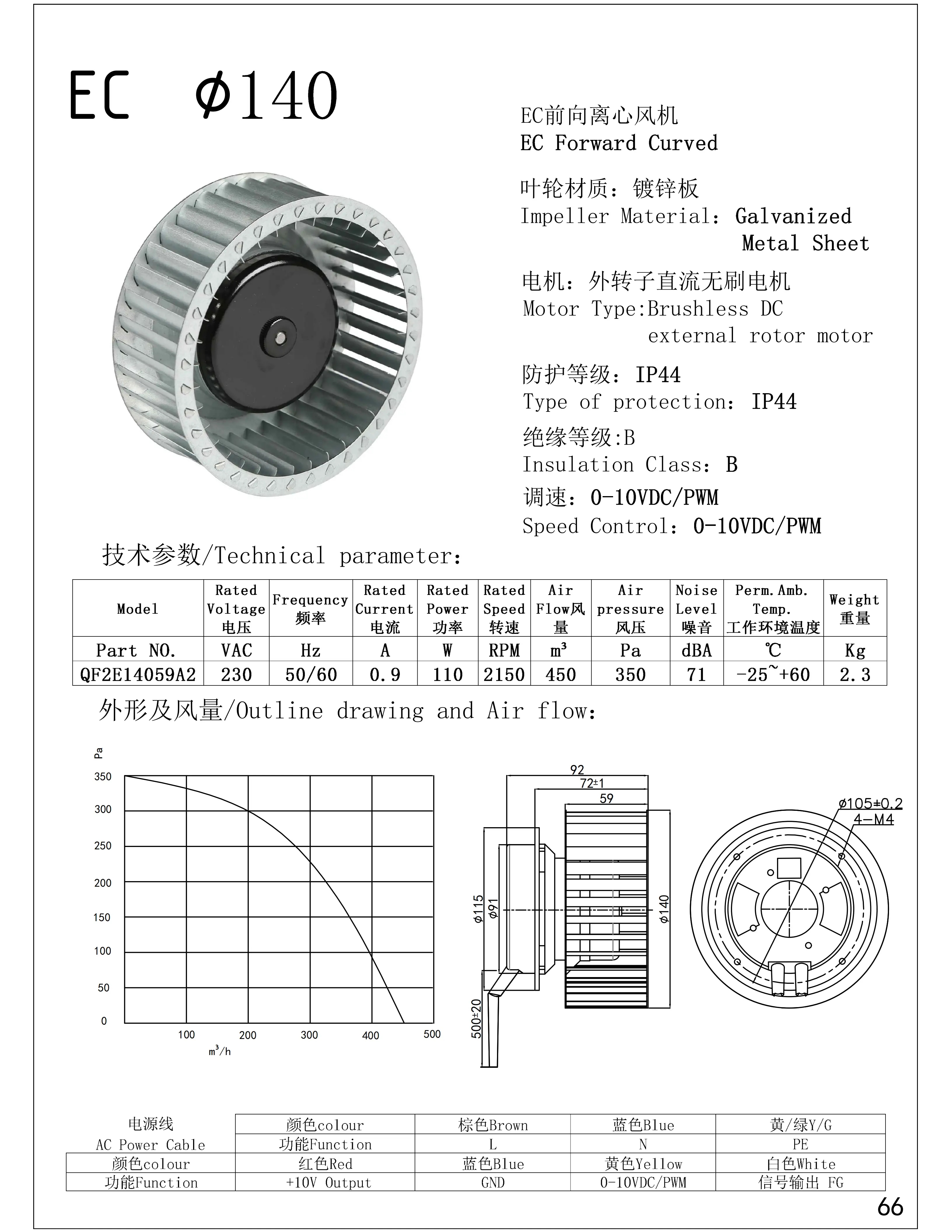 EC Forward Curved Centrifugal Blower Ø140mm Brushless DC Motor 230V 110W