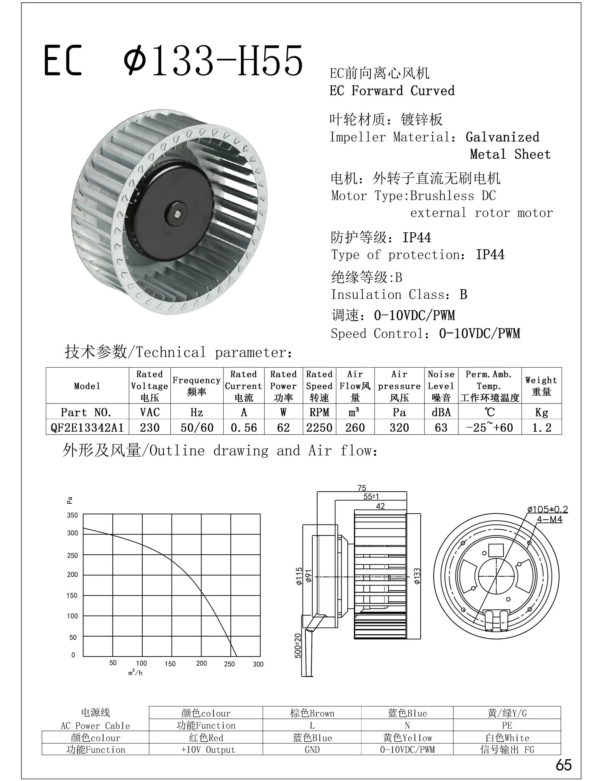 EC Ø133-H55